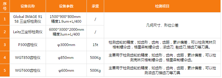 http://m.ybclbx.cn/uploadfiles/128.1.164.122/webid546/pc/201705/149584823047.png